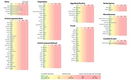 Food Allergy Results