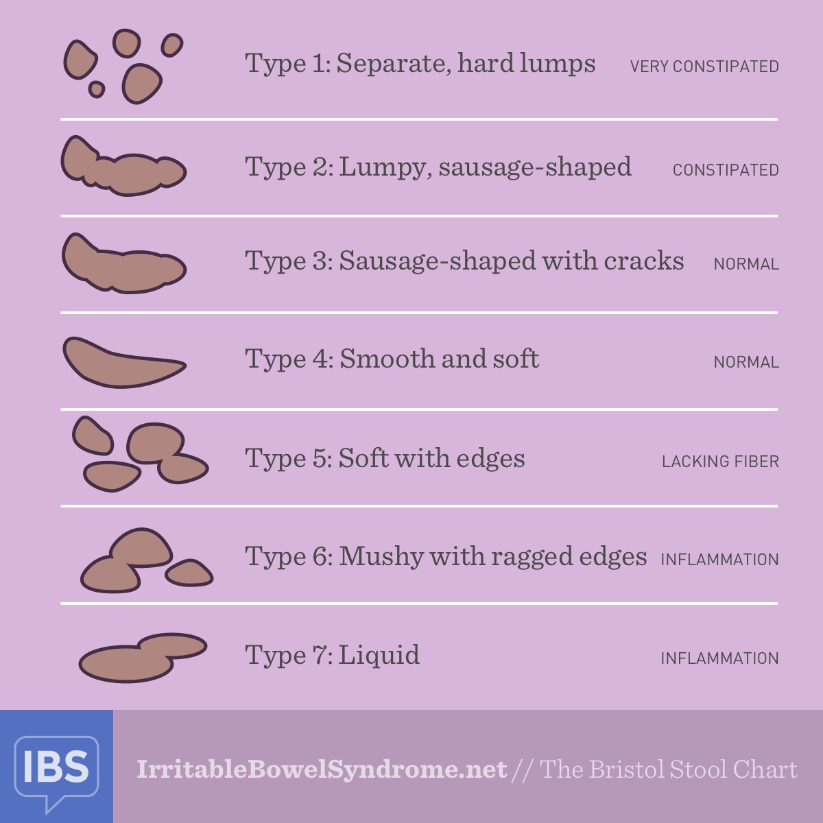 Alternative Bristol Stool Chart