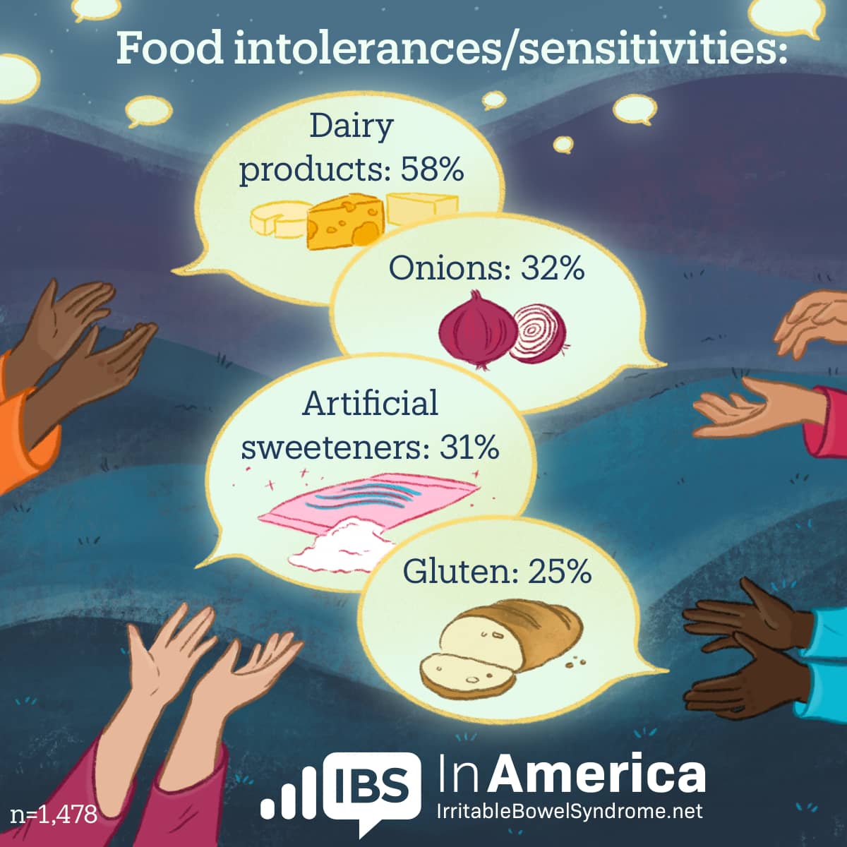 Hands raise up speech bubbles with food intolerances, including dairy products, onions, artificial sweeteners, and gluten inside each bubble.